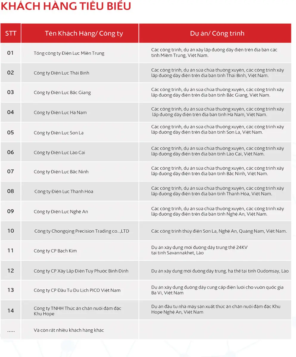khách hàng của vtpwireandcable